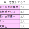 テニプリ　高校生アンケート考察　後編