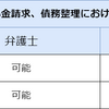 弁護士と司法書士の違い！債務整理するならどっち？