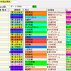 【考察】第35回フェブラリーＳの登録馬を見てどう思う？？