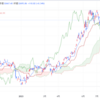 2023年11/14㈫概況 日経平均株価32695.93△110.82=0.3% ドル円151.65前日比変わらず