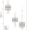 Rでboxplotとbeeswarmを重ねて表示、その２