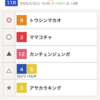 【京王杯SC】予想