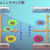 ポジションマップ分析で強みを発見する