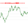 ■途中経過_2■BitCoinアービトラージ取引シュミレーション結果（2018年2月7日）