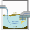 小さいところから美しくどころではない！とんでもないことになっていた排水マス
