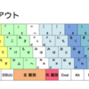 Windows10で親指シフトの練習をしています