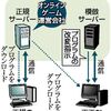 国語の教科書の作者写真に落書きしたら犯罪　〜ホントは怖い同一性保持権侵害〜