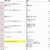 【2021年12月のまとめ】ラストは気持ちよく（337.00km）