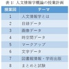 論文の，表の「べからず」