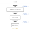 調査観察データの統計科学　６章：インターネット調査