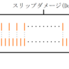 バイオハザード4 30fpsと60fpsで焼夷手榴弾のダメージが違う件