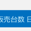 グッドスピード（7676）　初値予想／分析　2019年4月25日上場