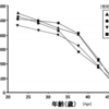 Cherry-picked natural fertility curves