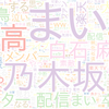 　Twitterキーワード[#白石麻衣卒業コンサート]　10/28_23:00から60分のつぶやき雲