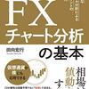 【株　勉強　初心者】毎日チャート確認する重要性は