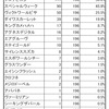 ロードカナロア落選