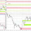 20221003-07 EURUSD 週間まとめ