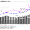 国民負担率の推移グラフ_最新版（R5見込みまで）を公表します【諸派党構想政治版】