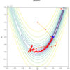 ステップ46：SGD以外の最適化手法【ゼロつく3のノート(メモ)】