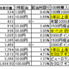 3月おすすめ優待(自己使用編)