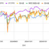 1月の成績