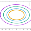 RumaleにNeighbourhood Component Analysisを追加した