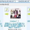 5月5日はアニソン三昧