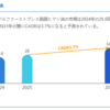 世界ファーストプレス脱脂ヒマシ油市場データベース：企業調査、価格推移、販売動向の徹底分析2025