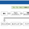 6855日本電子材料 銘柄分析