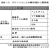 ●我々はリサイクルのために、どのくらいのお金を取られているのか