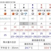 熊本市で35度9分