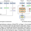  [論文メモ] StyleTTS: A Style-Based Generative Model for Natural and Diverse Text-to-Speech Synthesis