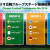 いよいよ６日「リオ五輪開会式」日本時間ＡＭ８時より。先立って行われたサッカーで日本「黒星」発進！