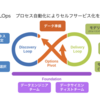 【AI/ML】MLOpsで実現する成果の出るAIの作り方