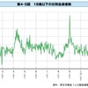 「なんで夏休みの宿題やっていないの！？」への私の答えは「意義が感じられず、習慣がなく、上手くできず、他のことが魅力的だから」