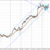 ドル円（USDJPY）のトレード見送り　９月２４日