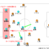 2019年　明治安田生命J1リーグ　第34節　清水エスパルスvsサガン鳥栖