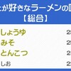 メディブリッジの評判・リサーチ日記ブログ