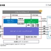 ソフトバンク・ビジョン・ファンド（SoftBank Vision Fund）のビジネスモデル及び会計処理に関する考察