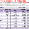 Aqua Timezの人気曲【配信ダウンロード売上ランキング】