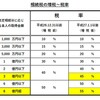 平成27年からの増税！減税もあります？制度改正の中身！