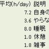 7月振り返り