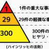 記事９　もう見慣れた三角形？ハインリッヒの法則　誤解し易いポイントとは？