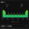 9月15日。日勤前に坂道RUN。トータル12.7km。