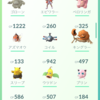 ポケモンGO。天領の里へ行ってきました。