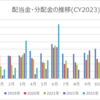 2023年6月の配当金・分配金収入