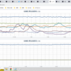 ★★【　東京（町田）　０．１２８ μ　】◆◆／※【　フクイチ　５ ．２７８ μ　】※／【 東京（根津） ０．１０８ μ 】　（＋補遺っ）