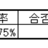 無線工学21回分、法規13回分