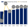センターハイマウントストップランプ(CHMSL)の世界市場：成長動向、市場規模、シェア、予測2023-2029