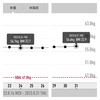 万年ダイエッターを卒業するには129